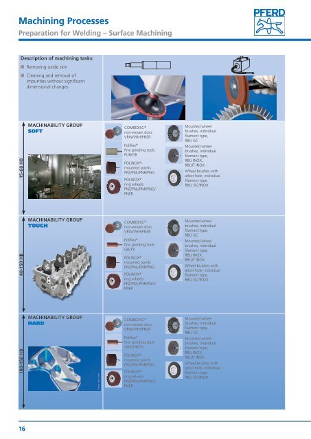 PFERD Tools for Use on Aluminium