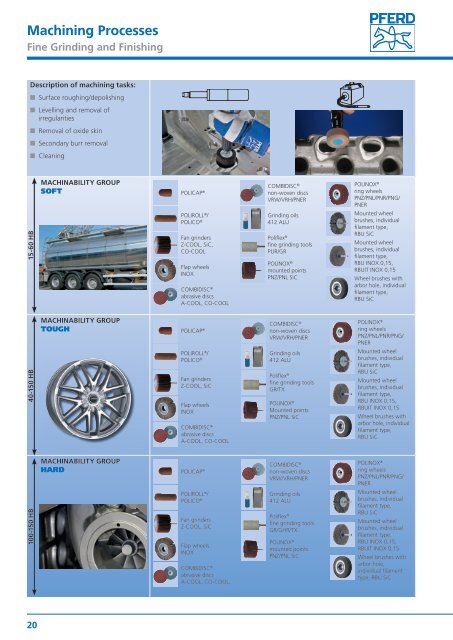 PFERD Tools for Use on Aluminium