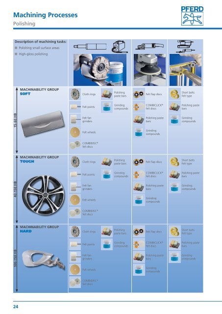 PFERD Tools for Use on Aluminium