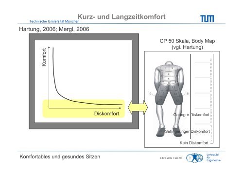 Komfortables und gesundes Sitzen - ETR