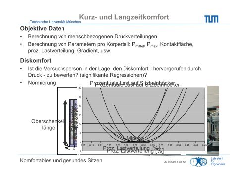 Komfortables und gesundes Sitzen - ETR