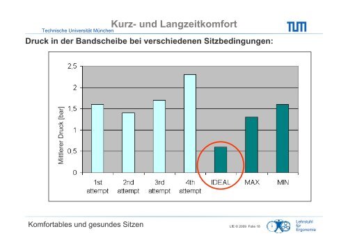 Komfortables und gesundes Sitzen - ETR