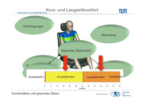 Komfortables und gesundes Sitzen - ETR