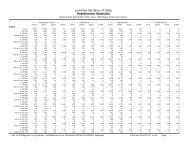 Louisiana Secretary of State PostElection Statistics