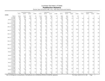 Louisiana Secretary of State PostElection Statistics