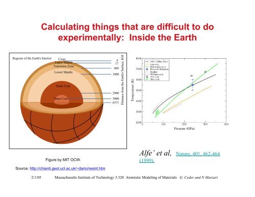 Atomistic modeling of materials - mit