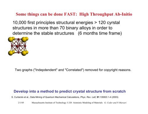 Atomistic modeling of materials - mit