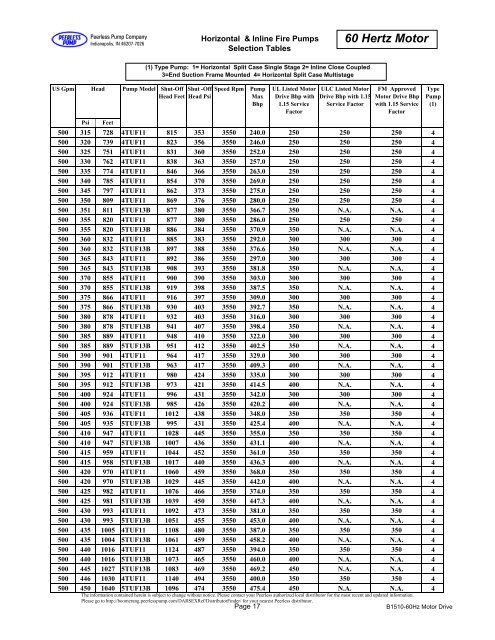 60 Hertz Motor Drive - Peerless Pump