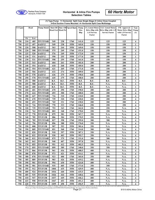 60 Hertz Motor Drive - Peerless Pump