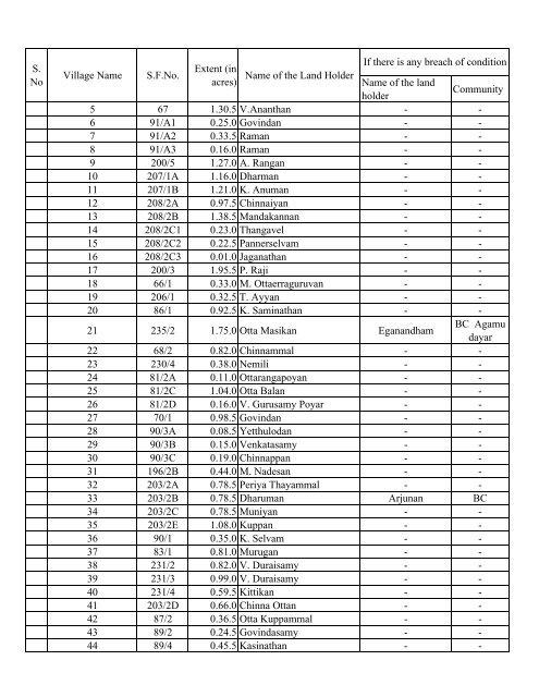 9. ambur - Vellore District