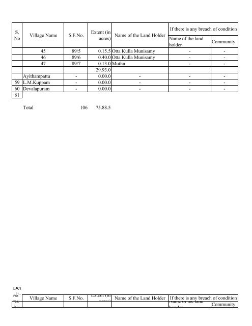 9. ambur - Vellore District