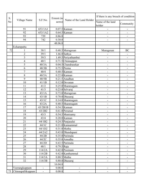 9. ambur - Vellore District