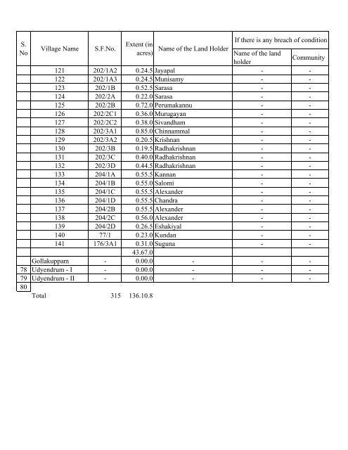 9. ambur - Vellore District