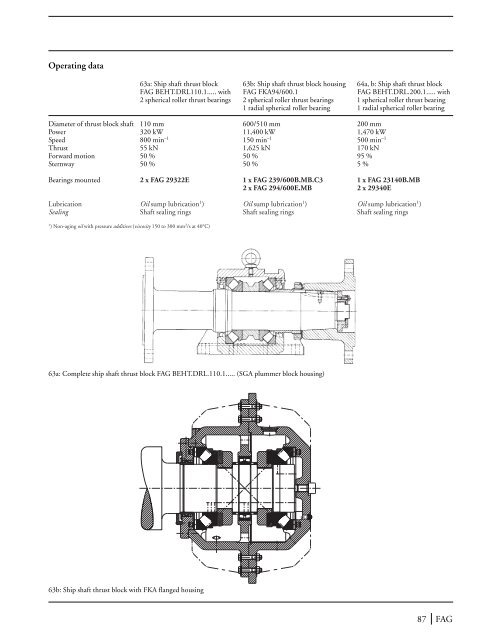 The Design of Rolling Bearing Mountings