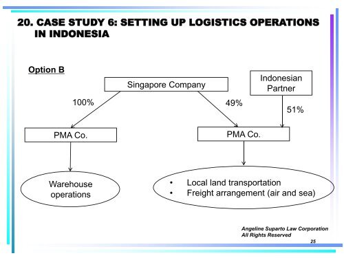 Legal Aspects of Doing Business in Indonesia - Singapore ...