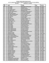 for cat-02 - Railway Recruitment Board, Malda