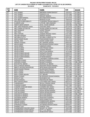 for cat-02 - Railway Recruitment Board, Malda