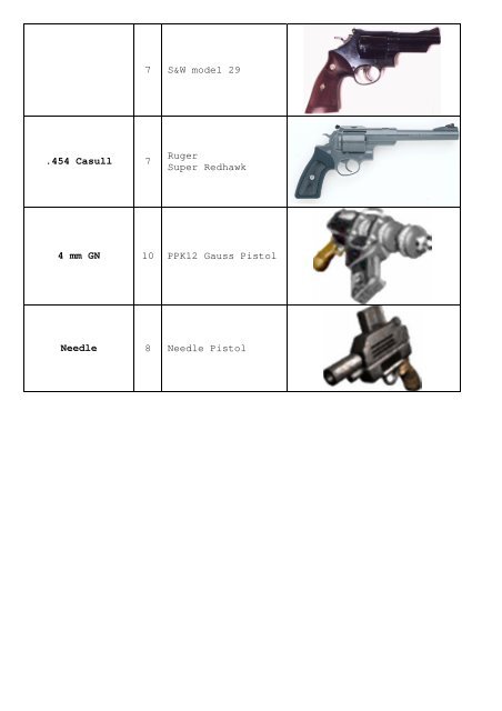 Handguns TL Weapon 6 Colt M1911A1 7 S&W ... - GURPS Fallout