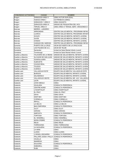 RECURSOS INFANTO-JUVENIL AMBULATORIOS