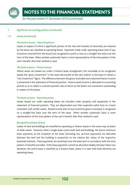 2010 Annual report - Nedbank Group Limited