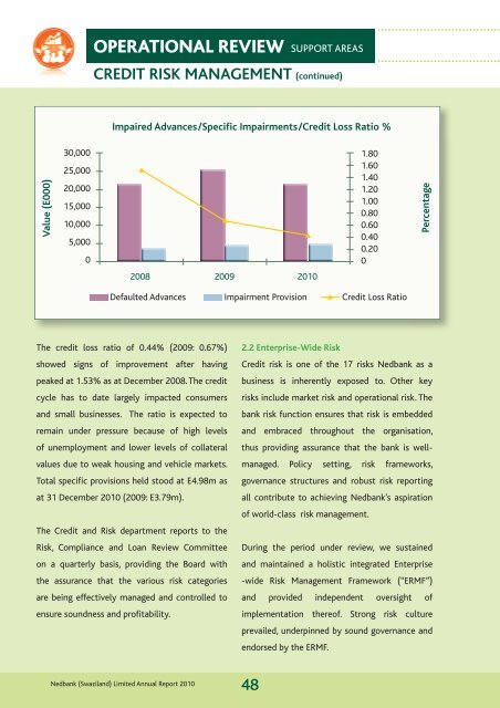 2010 Annual report - Nedbank Group Limited
