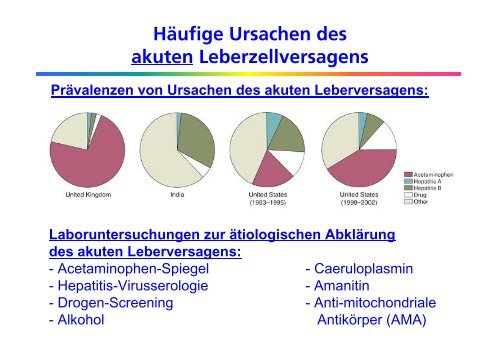 Allgemeine Labordiagnostik von Lebererkrankungen - Institut für ...