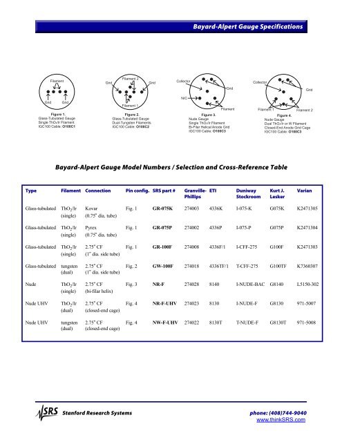 Bayard-Alpert Ionization Gauges