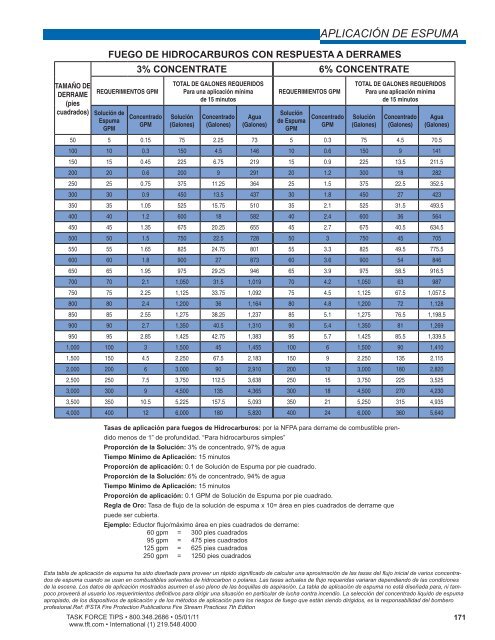 (T.F.T.) PDF. - Task Force Tips