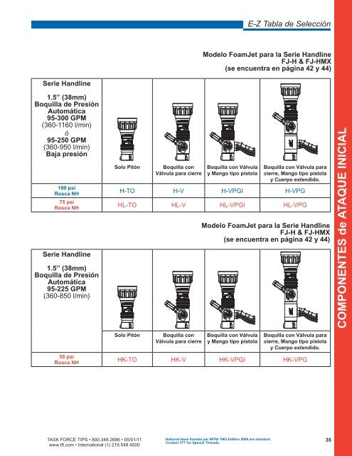 (T.F.T.) PDF. - Task Force Tips