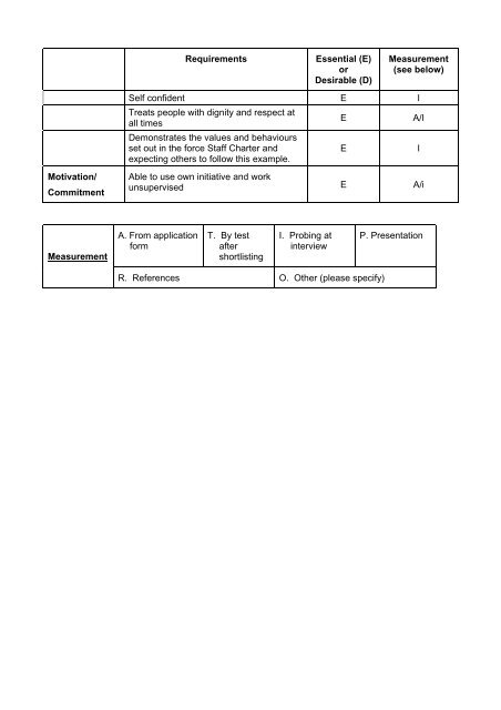 Appendix 4 - Lincolnshire Police