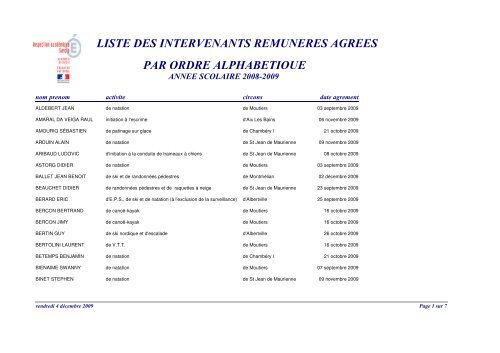 LISTE DES INTERVENANTS PAR ORDRE ALPHABETIQUE