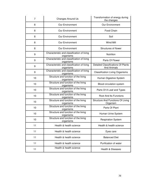 TENDER DOCUMENT - SSA Punjab