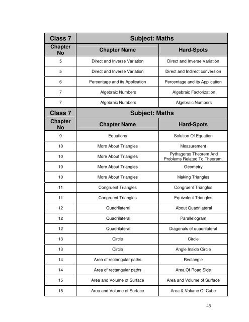 TENDER DOCUMENT - SSA Punjab