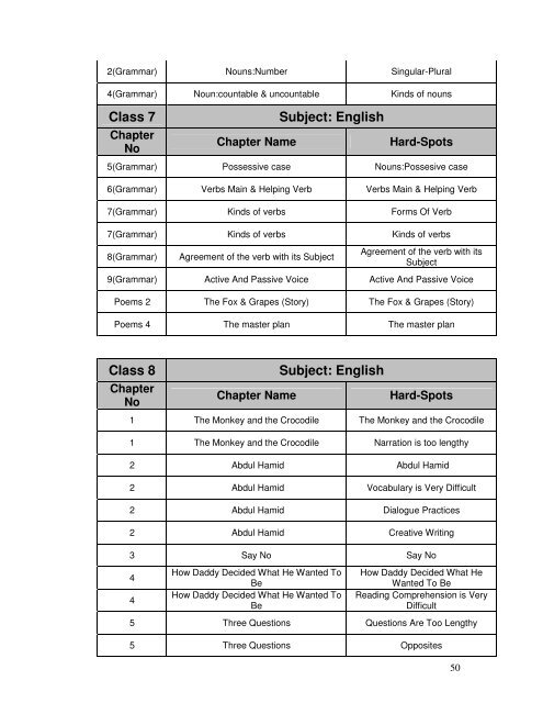 TENDER DOCUMENT - SSA Punjab