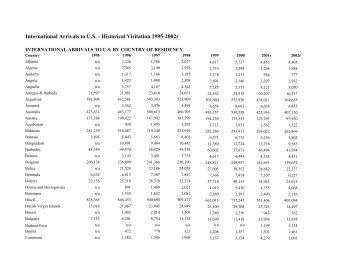 Download data (.pdf) - Tourism Industries - Department of Commerce