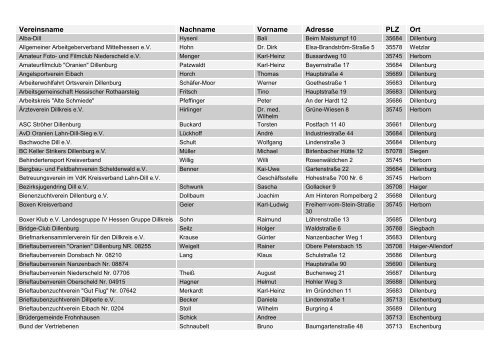 Liste im PDF-Format