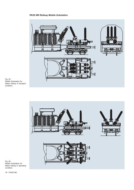 PASS M0 - Innovative solutions for distribution substations up to