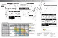 preventative maintenance schedule- xcite™ airmix - Kremlin Rexson ...