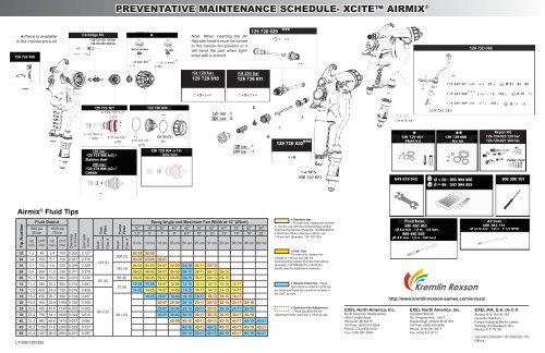 preventative maintenance schedule- xcite™ airmix - Kremlin Rexson ...