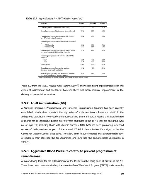 PCD Strategy Evaluation 2007.pdf - NT Health Digital Library ...