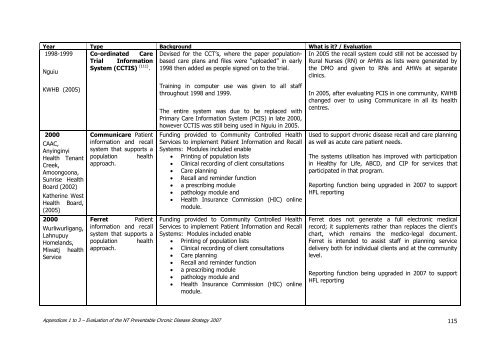 PCD Strategy Evaluation 2007.pdf - NT Health Digital Library ...