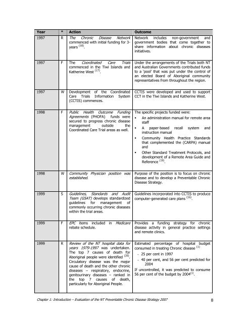 PCD Strategy Evaluation 2007.pdf - NT Health Digital Library ...