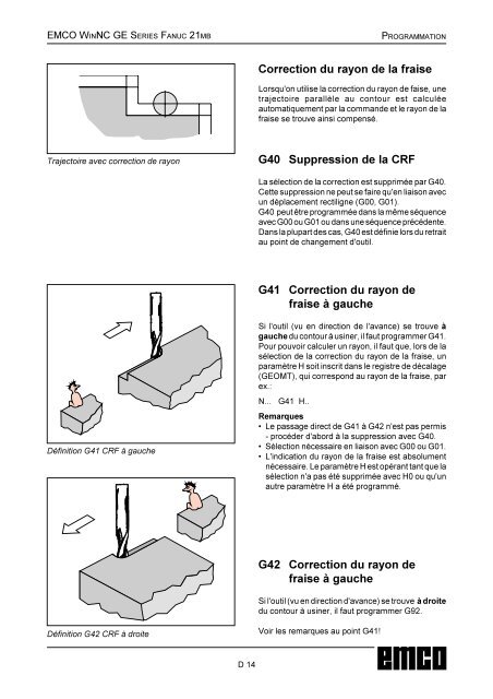EMCO WinNC GE Series Fanuc 21 MB Description du logiciel ...