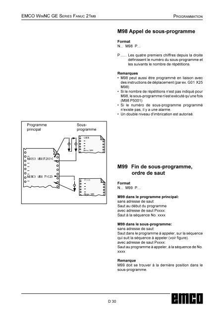 EMCO WinNC GE Series Fanuc 21 MB Description du logiciel ...