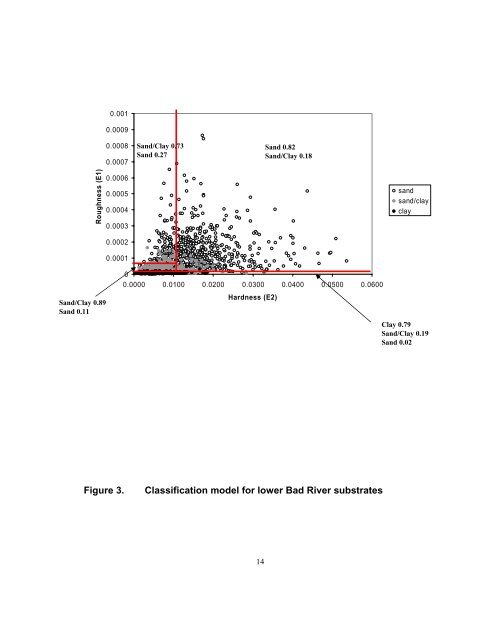 Mapping Potential Lake Sturgeon Habitat in the ... - BioSonics, Inc