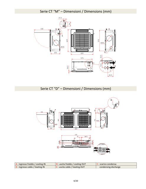 Fan-coil âCASSETTEâ 4 vie/way - serie CT