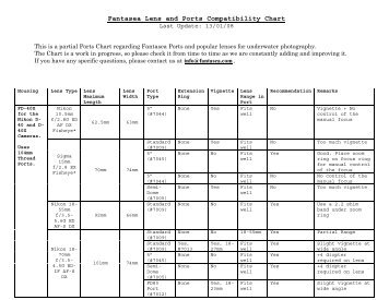 Fantasea Lens and Ports Compatibility Chart