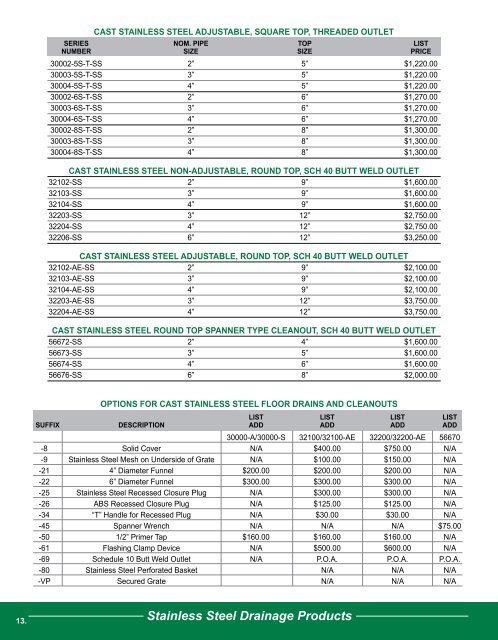 Stainless Steel Drainage Products - Josam