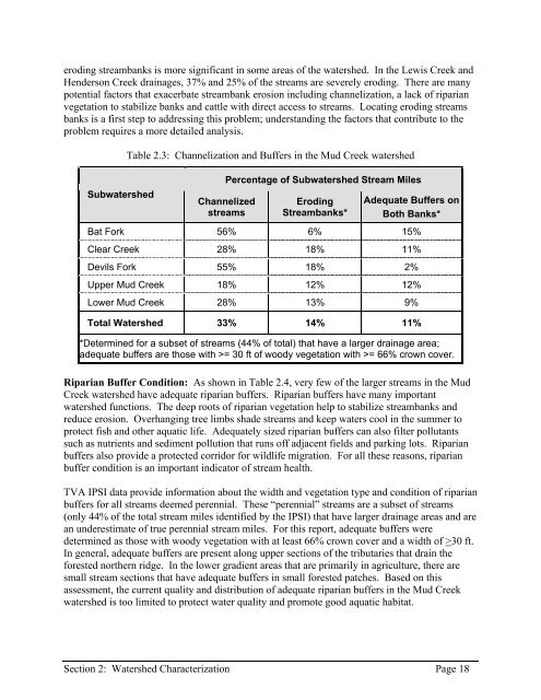 Mud Creek Watershed Restoration Plan - Henderson County Center