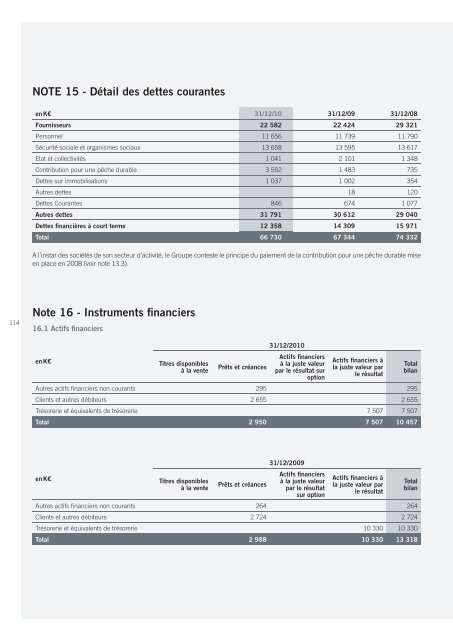 RAPPORT ANNUEL - Paper Audit & Conseil